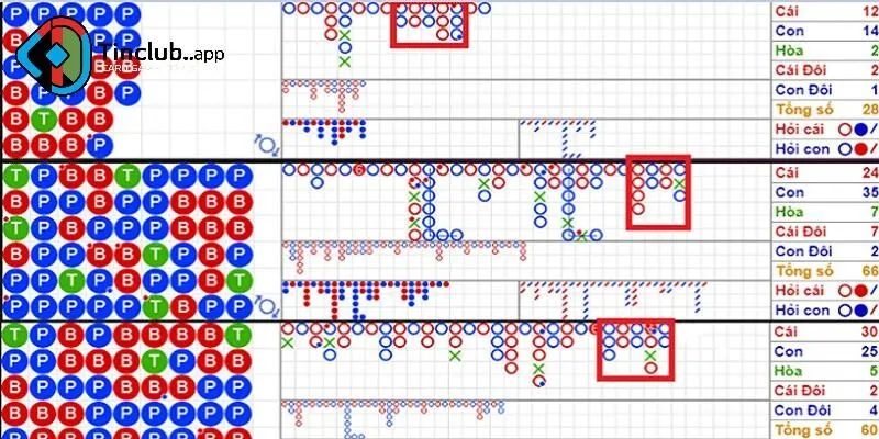 Kỹ năng soi cầu giúp bạn chinh phục mọi ván cược Baccarat
